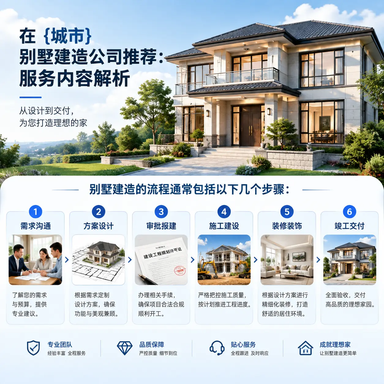 在 黔西 别墅建造公司推荐:服务内容解析
